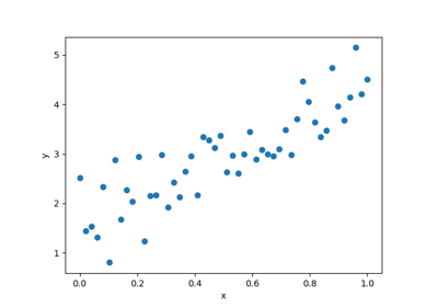 Simple linear regression